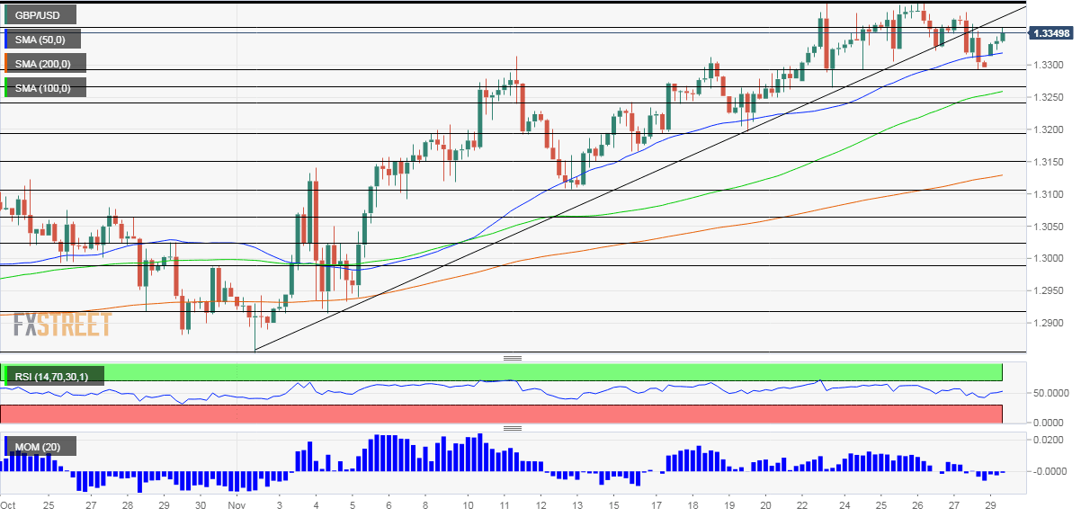 GBPUSD