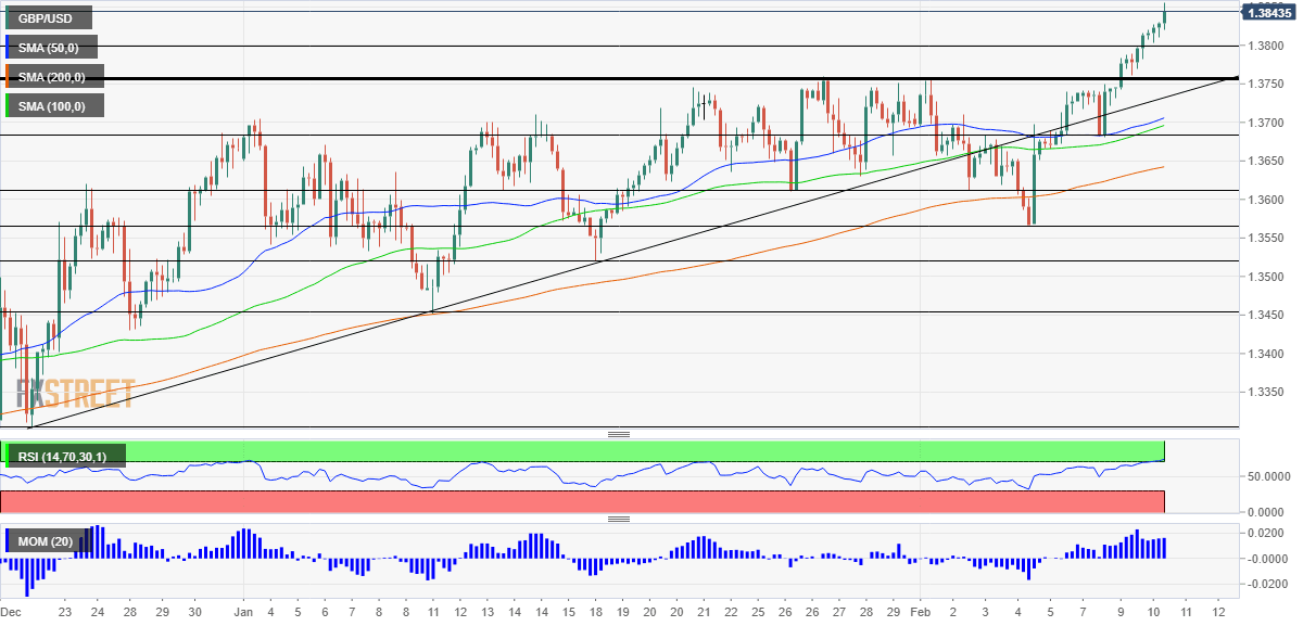 GBPUSD