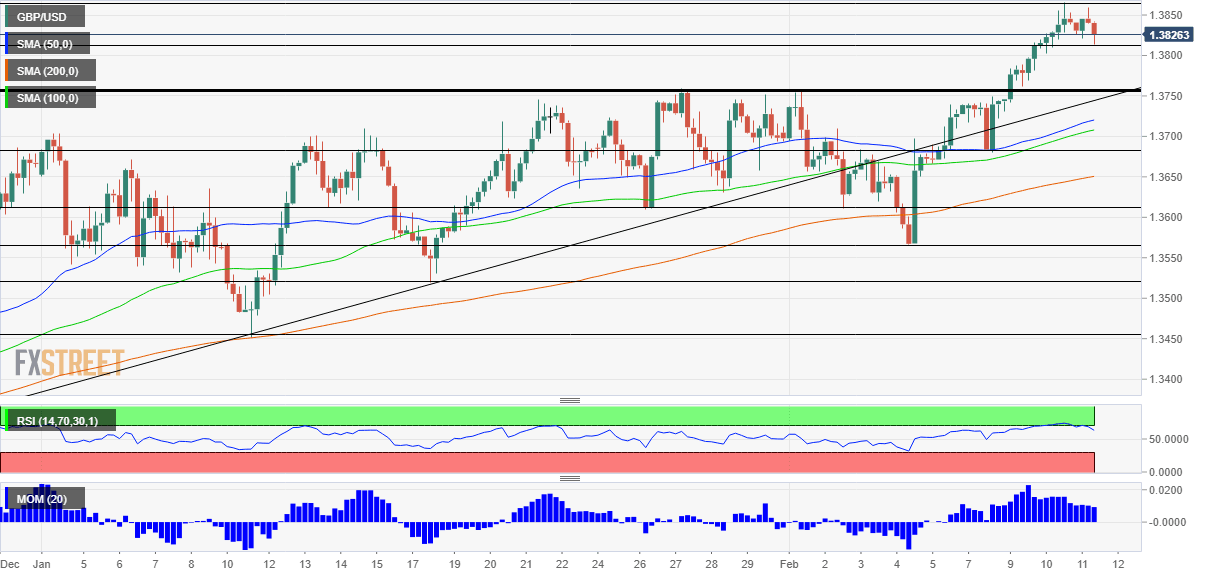 GBPUSD