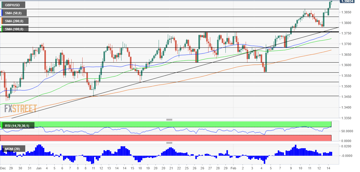 GBPUSD