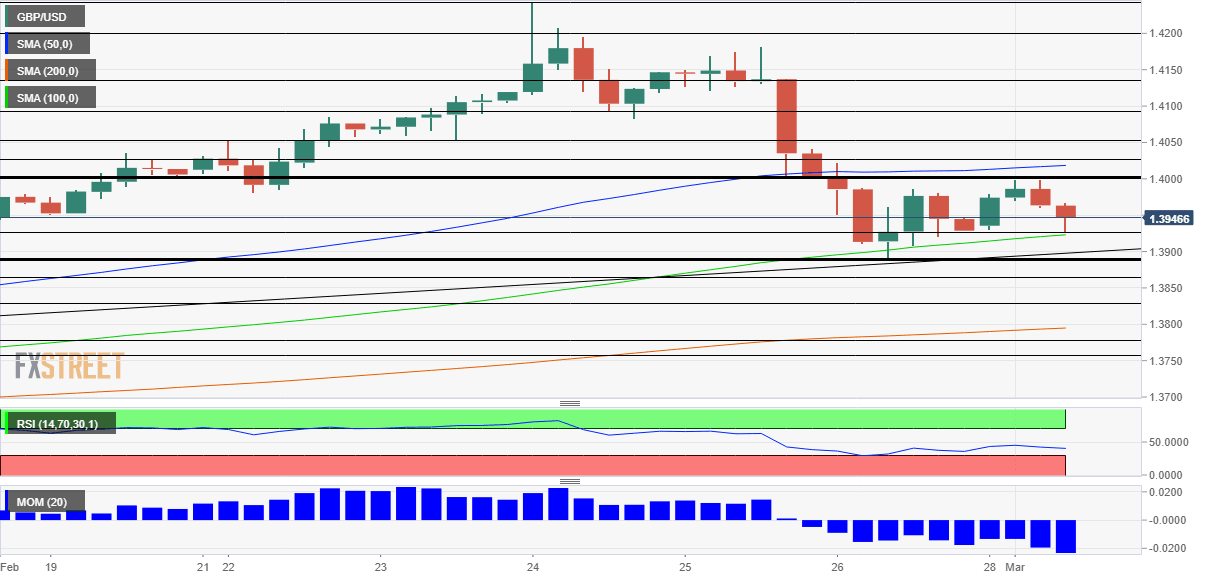 GBPUSD