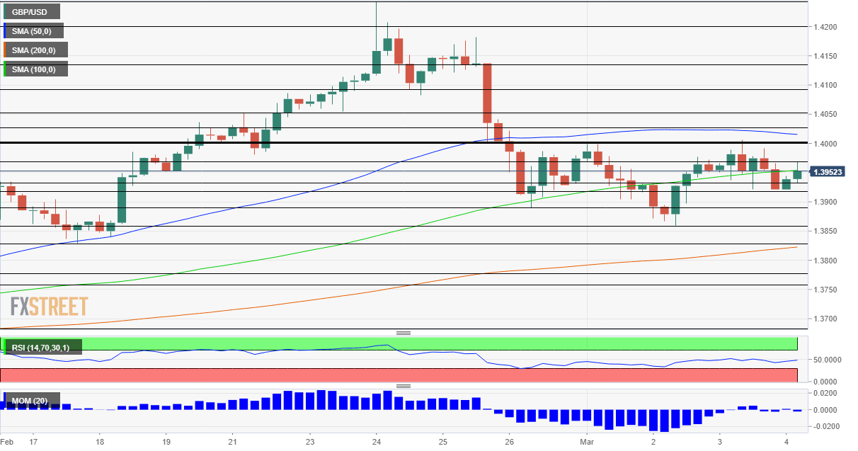 GBPUSD