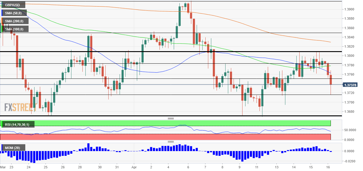 GBPUSD