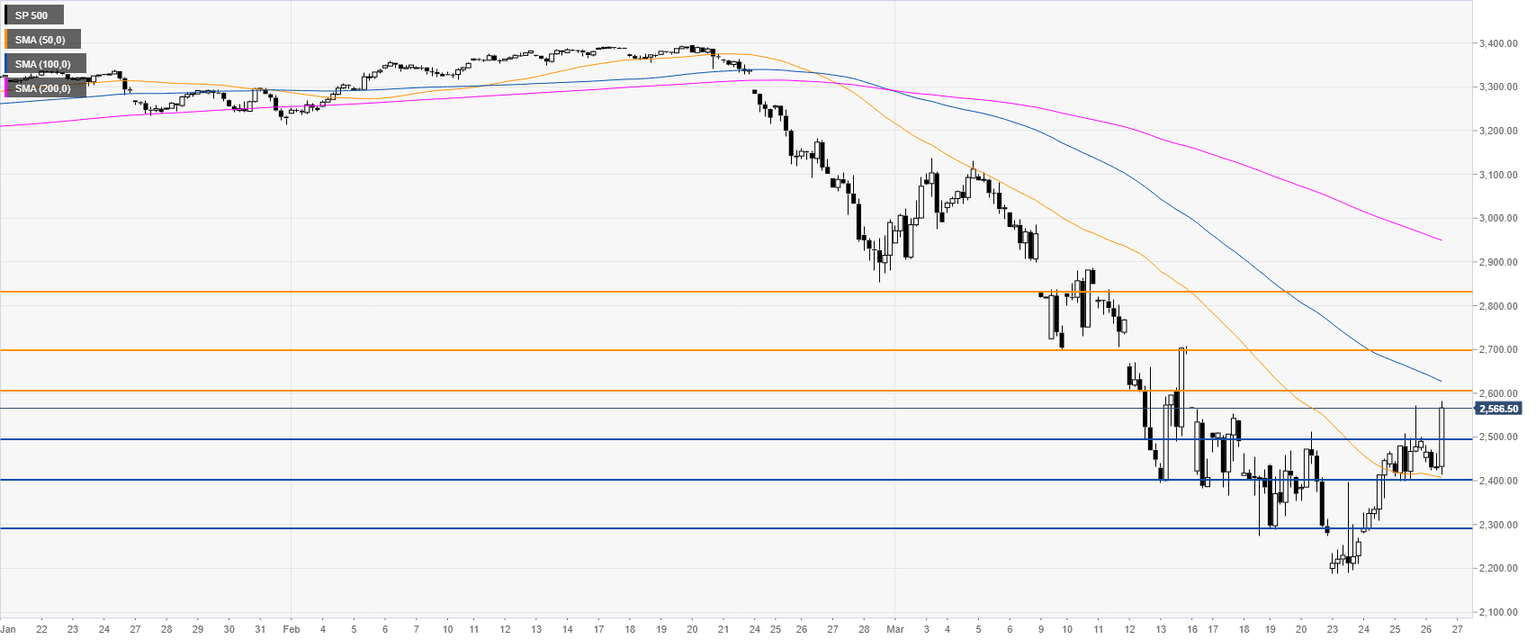 SP500