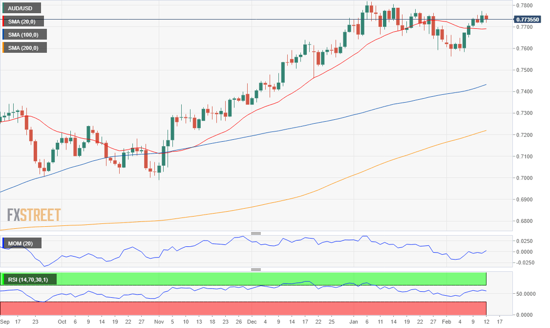 AUDUSD