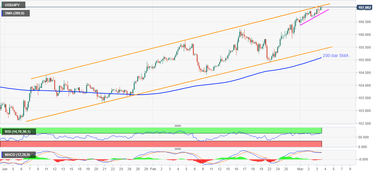 USDJPY
