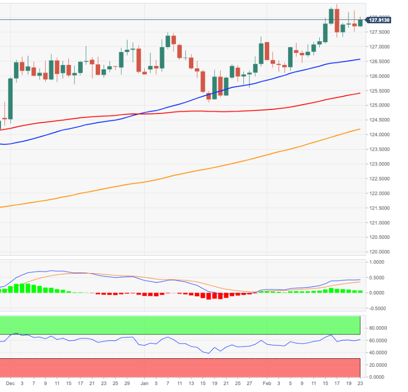 EURJPY