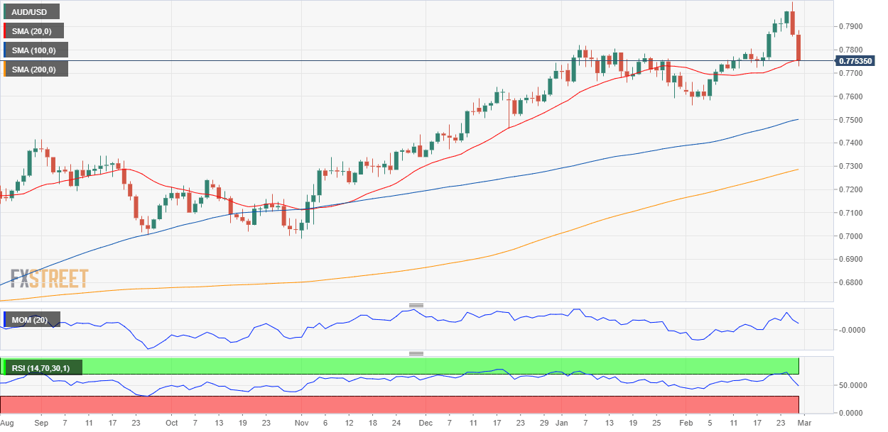 AUDUSD