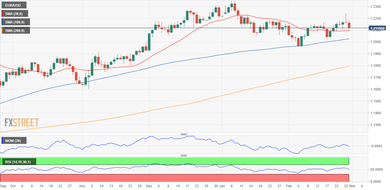 EURUSD