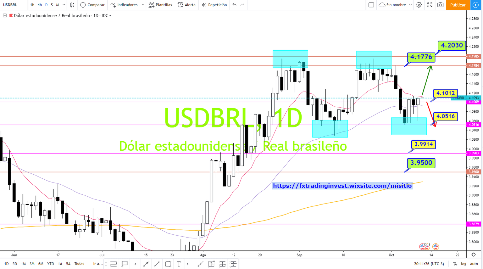 USDBRL