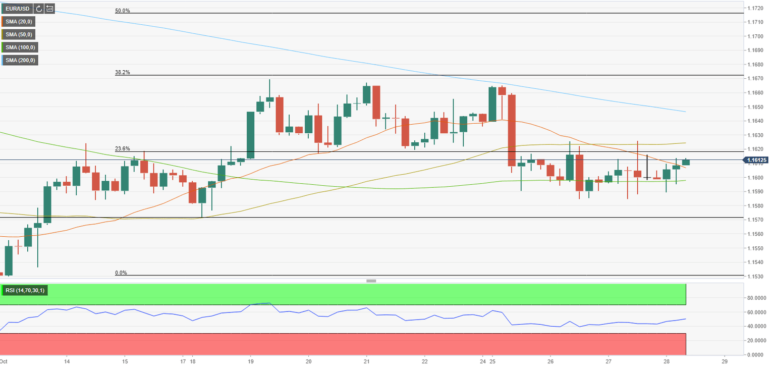 EURUSD