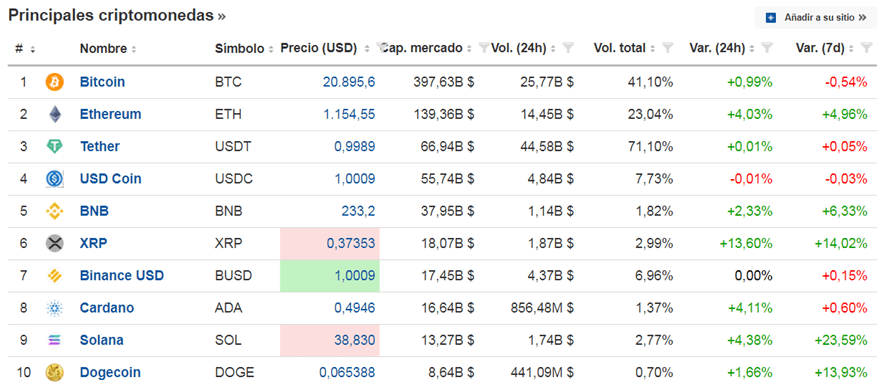 top10
