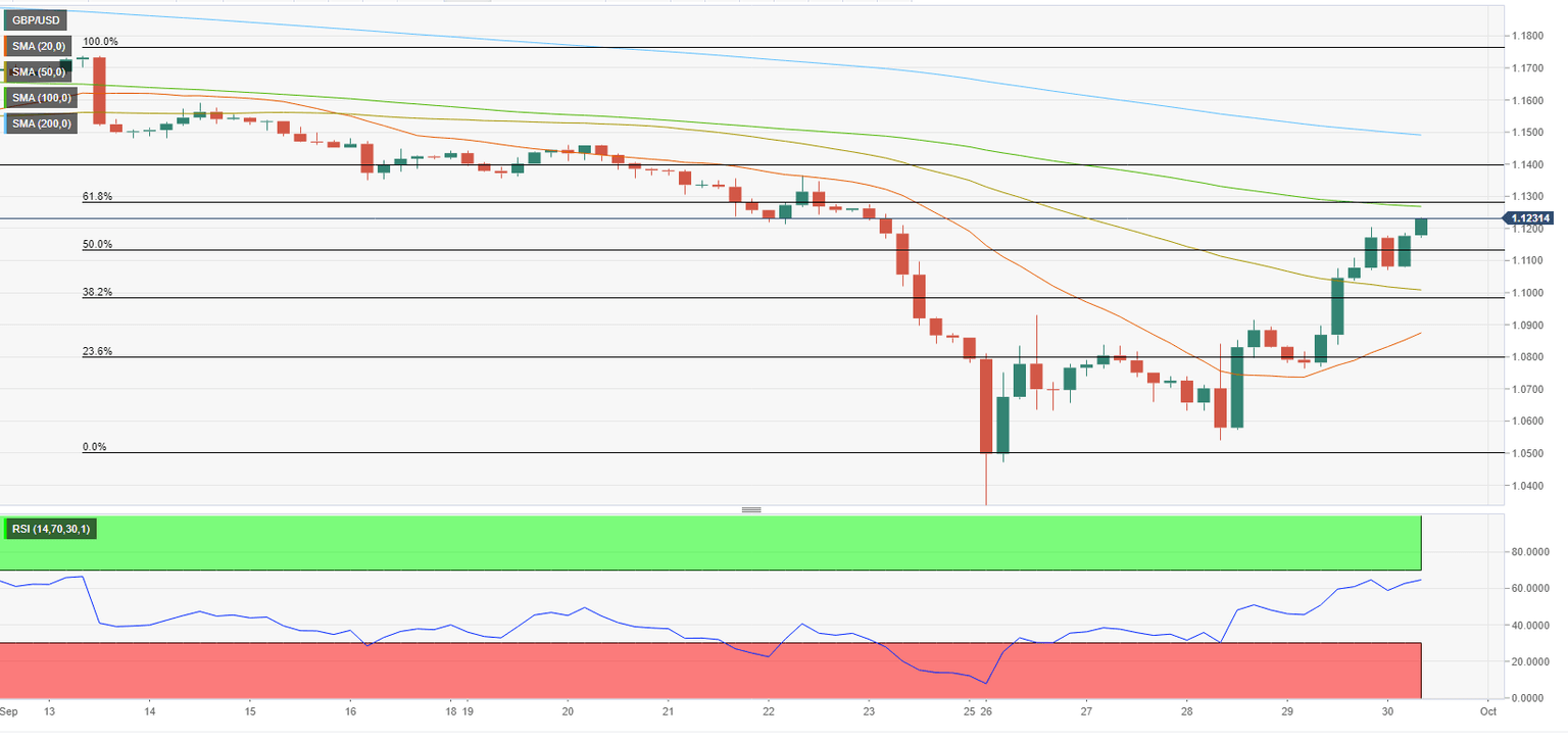 gbpusd