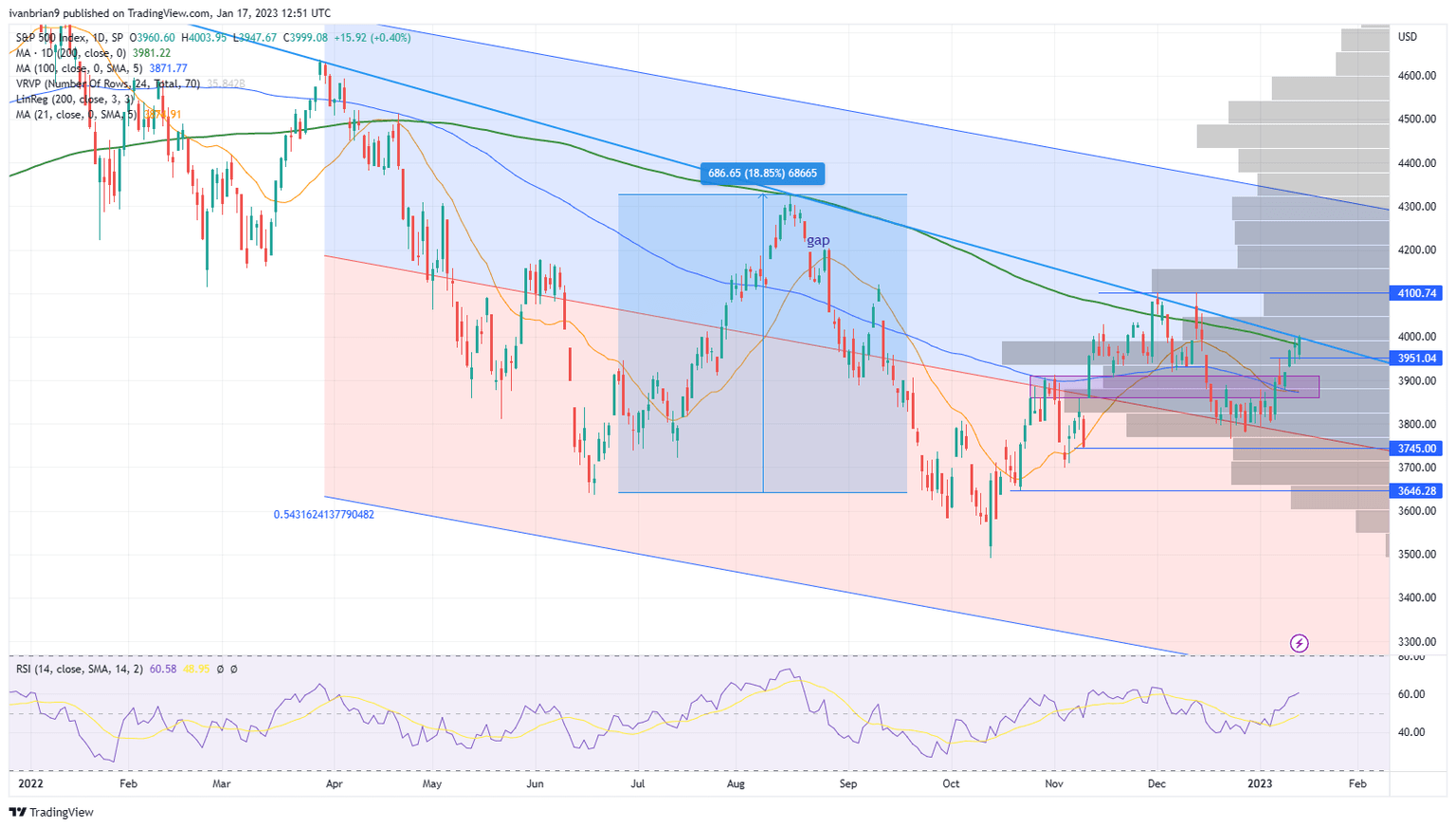 sp500