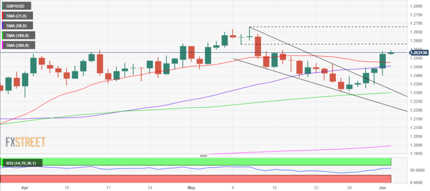 GBPUSD
