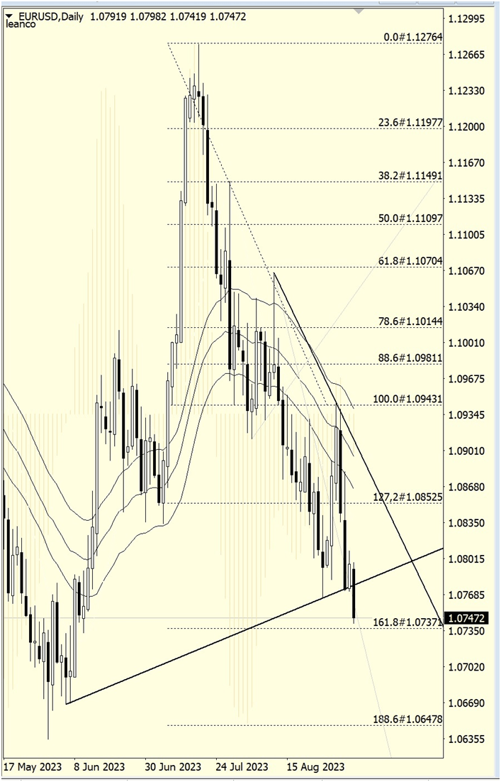 eurusd