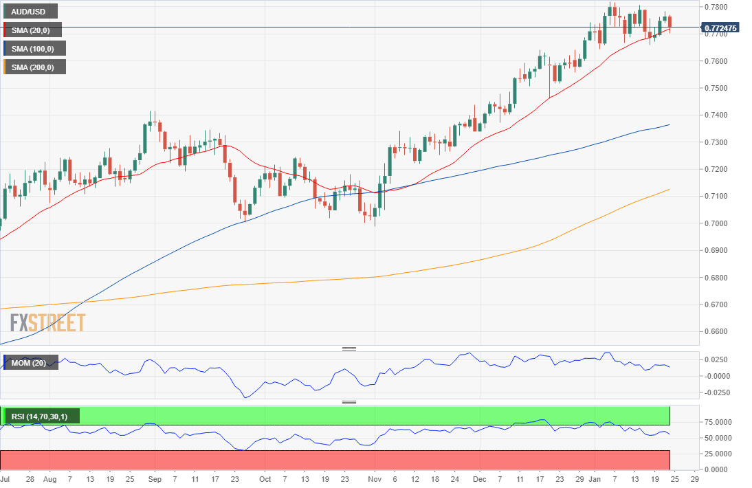 AUDUSD
