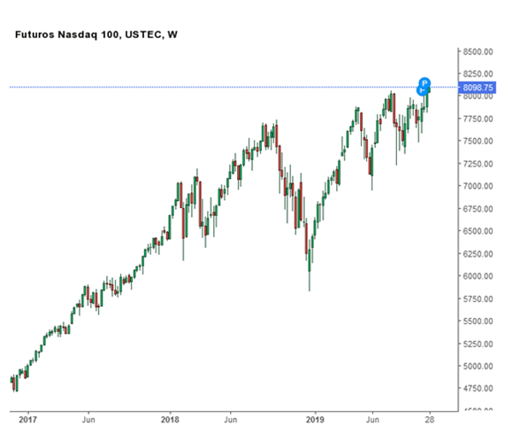 Nasdaq