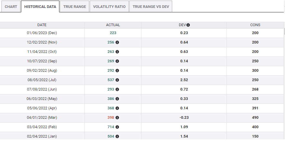 nfp