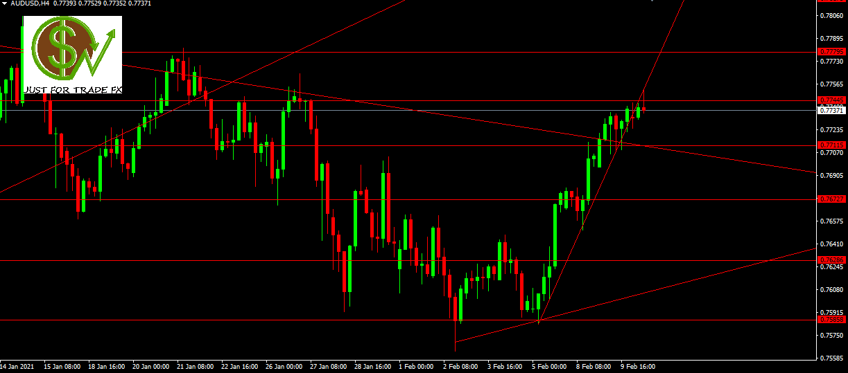audusd