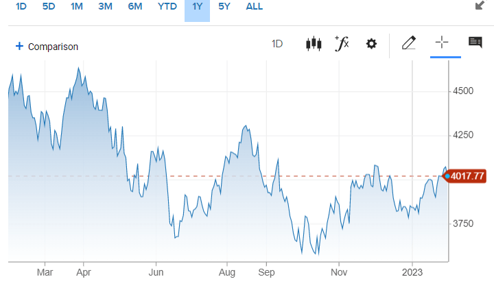 sp500