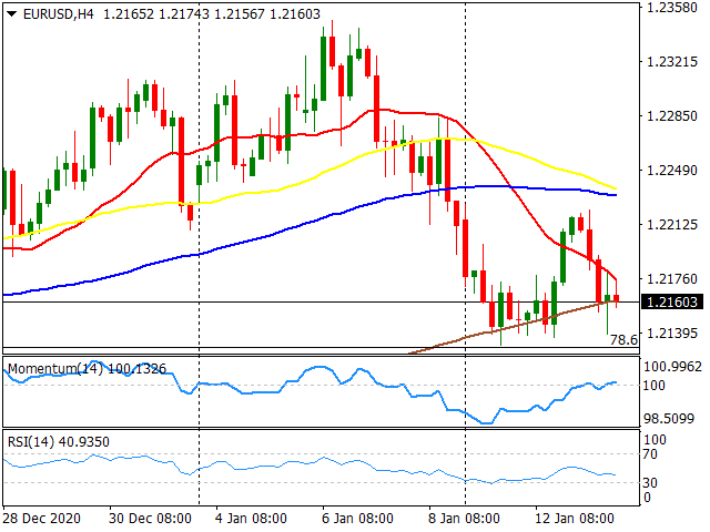 eurusd