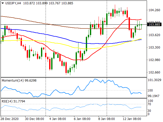 usdjpy
