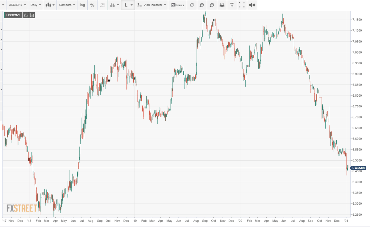 usdcny