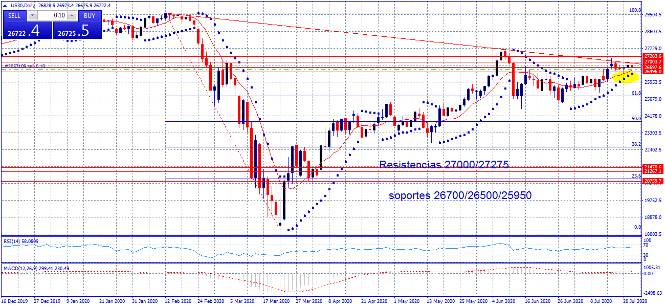 dowjones