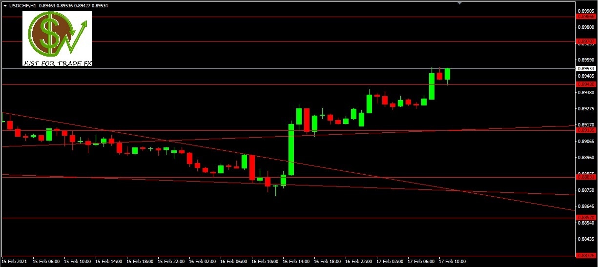 usdchf