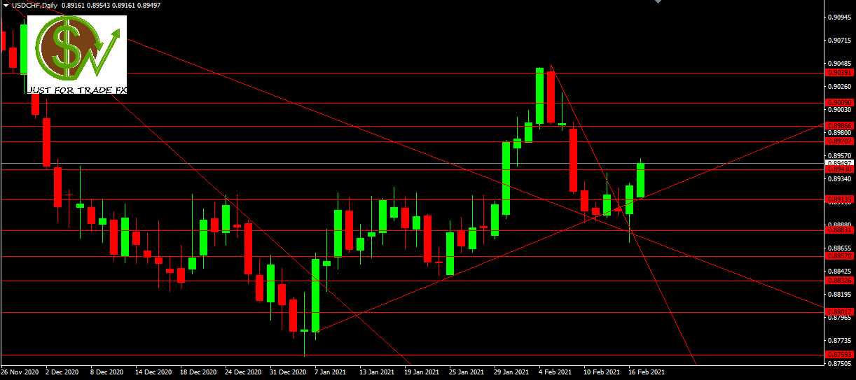 usdchf