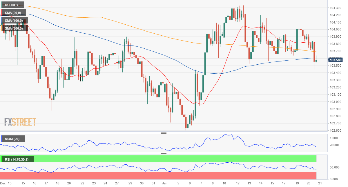 USDJPY