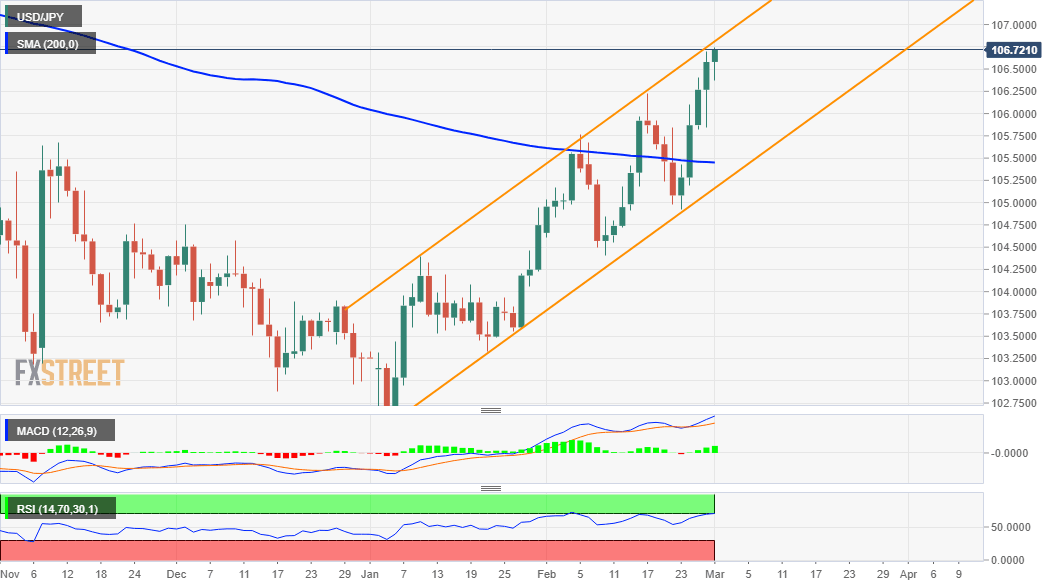 usdjpy