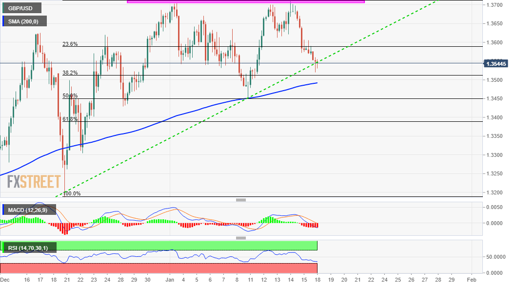 GBPUSD