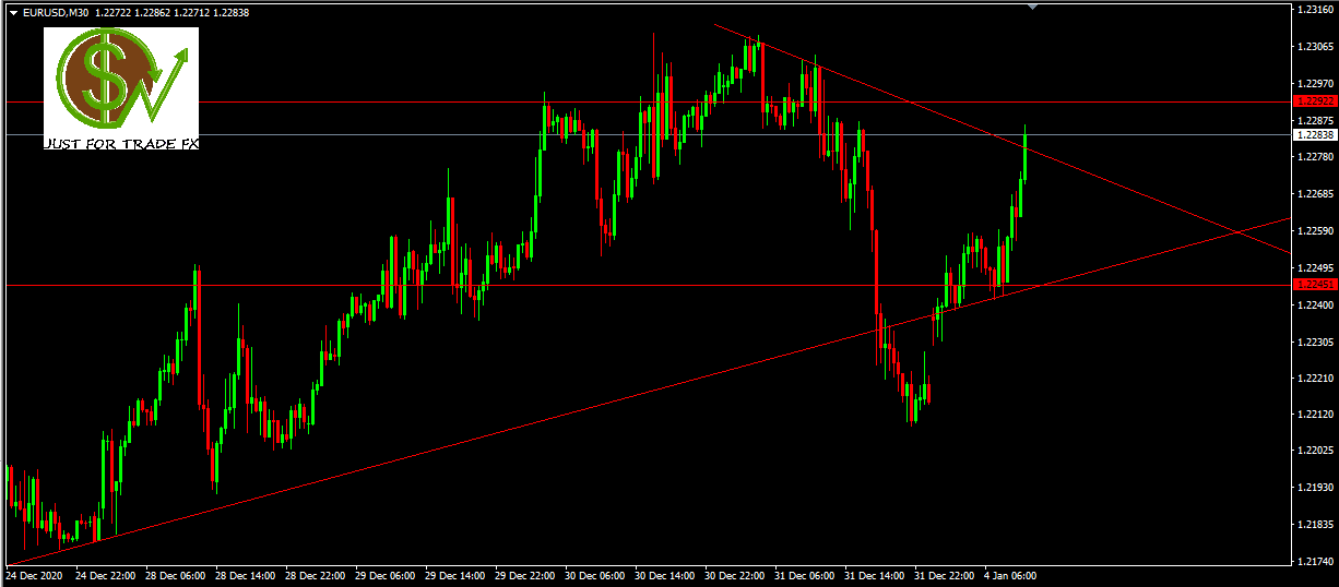 eurrusd
